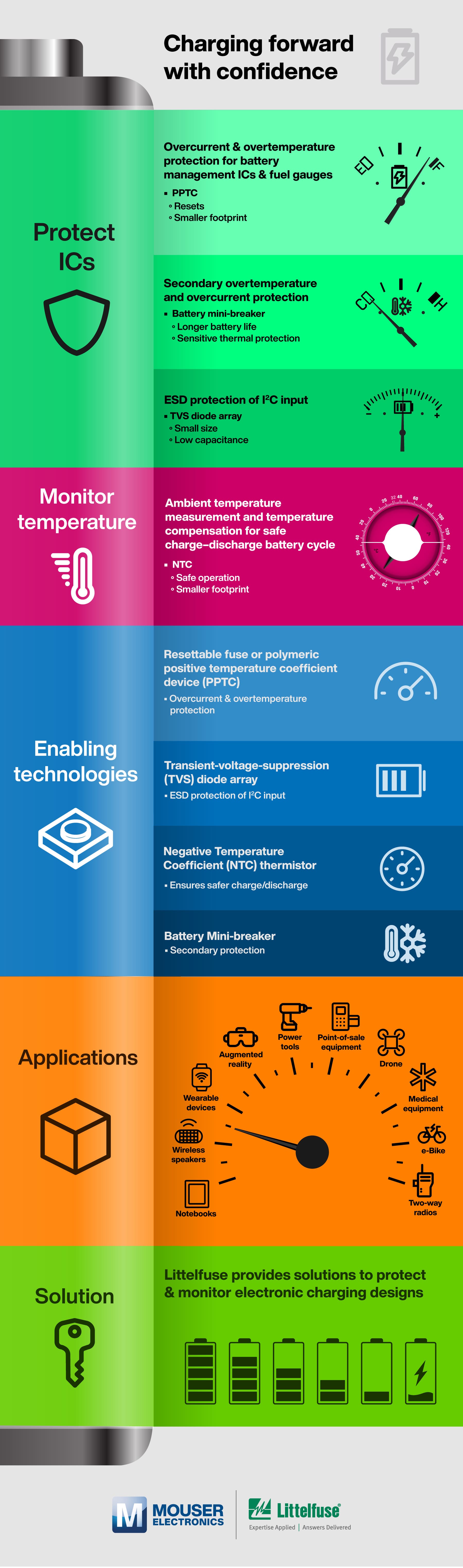 Protection for Fuel Gauge IC's - Infographic