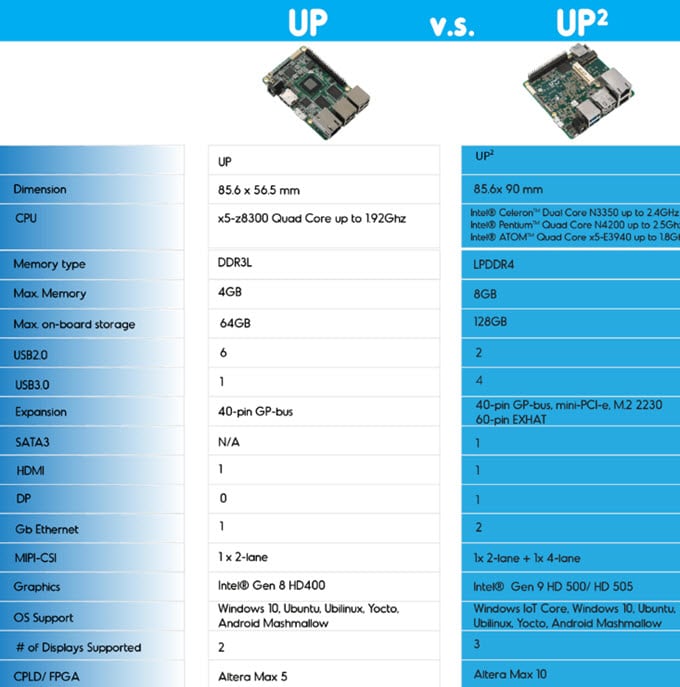 UP vs UP Squaredの図