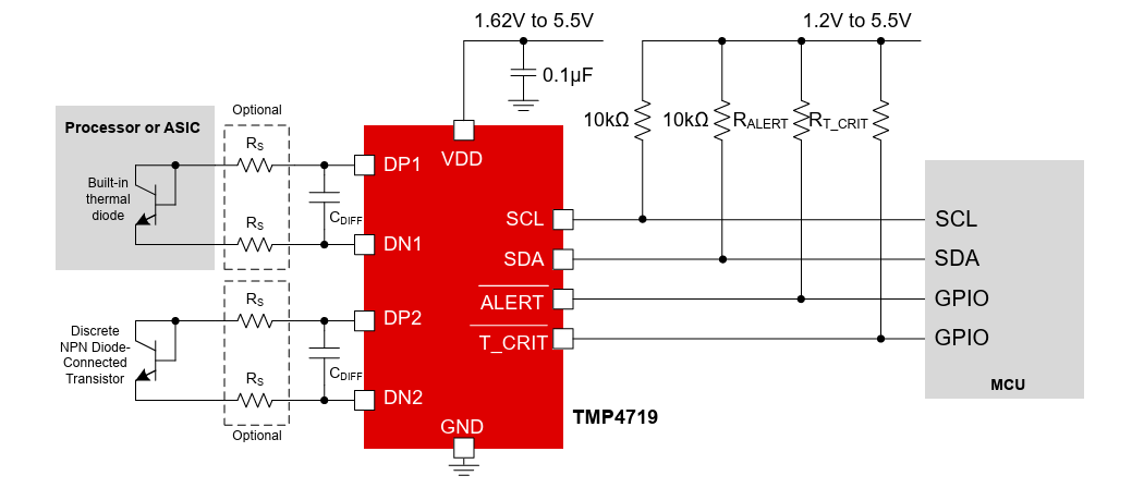 Texas Instruments TMP4719高精度温度センサ