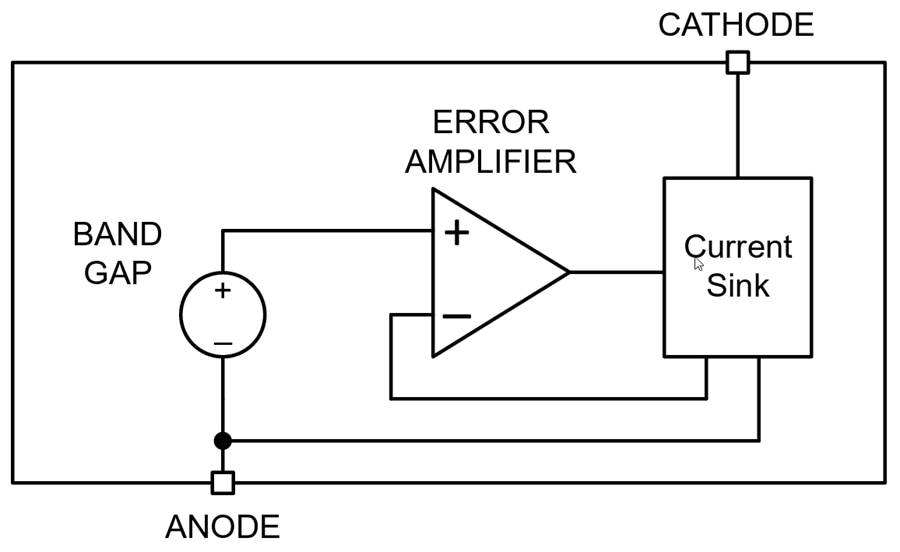ブロック図 - Texas Instruments LM4060高精度シャント電圧基準