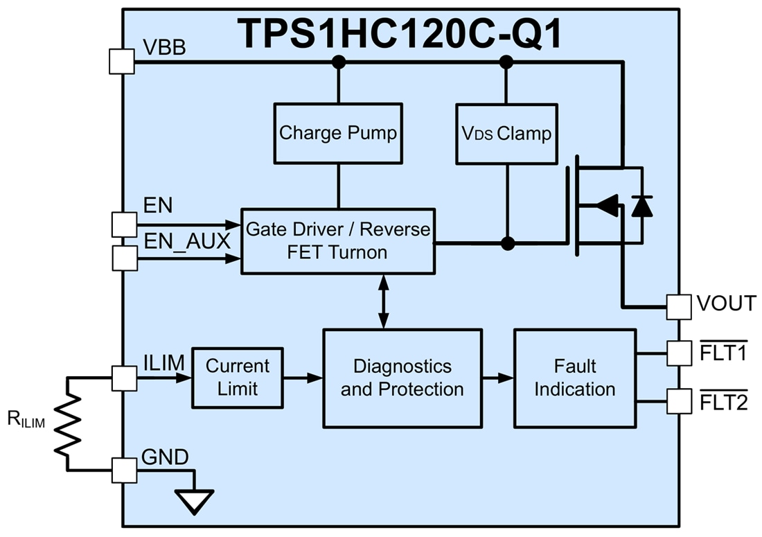 ブロック図 - Texas Instruments TPS1HC120-Q1 シングルチャンネル スマートハイサイドスイッチ