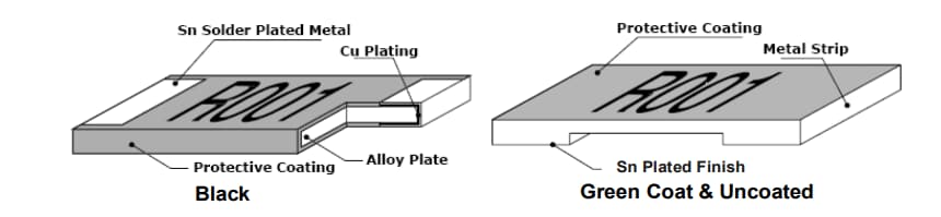 IRC / TT Electronics ULR Current Sense Resistors