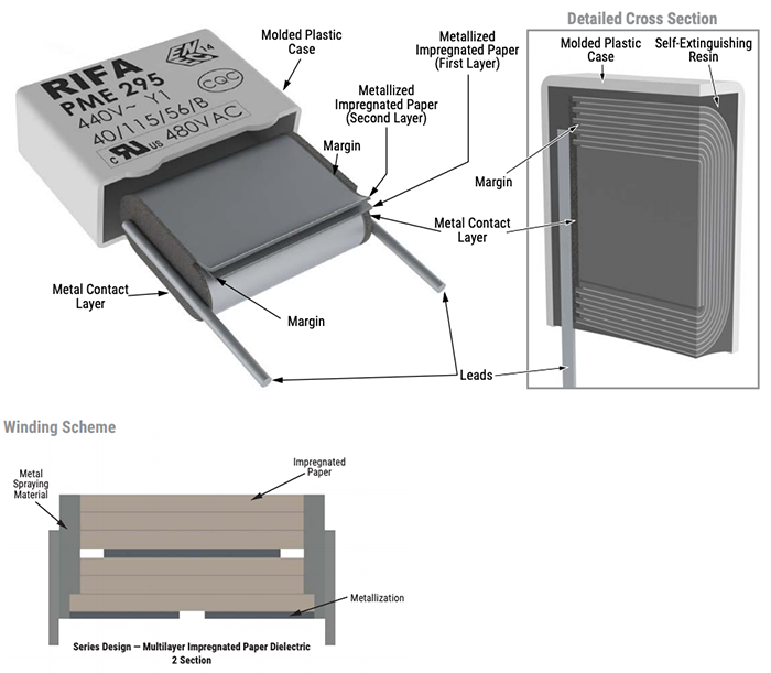 KEMET PME295 Metallized Impregnated Paper Capacitors