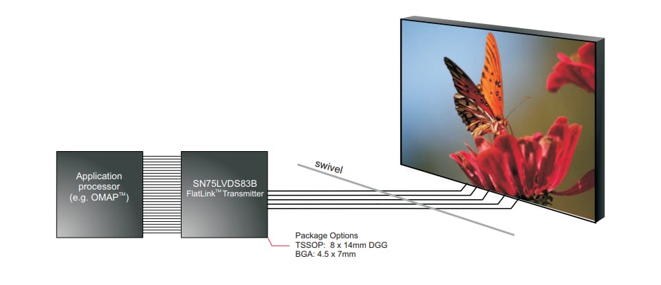 Chart - Texas Instruments SN75LVDS83B Flatlink™ Transmitters