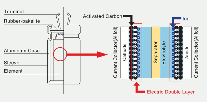 ブロック図 - Nichicon 電気二重層 EVerCAP® スーパーコンデンサ