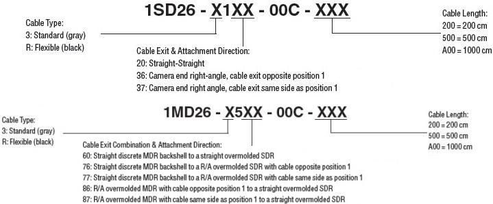 3M Connectors Camera Link Industrial Camera Cable Assemblies