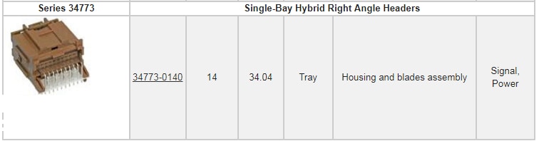 Molex Stac64自動車用接続システム
