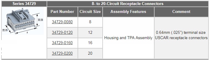 Molex Stac64自動車用接続システム