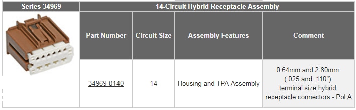 Molex Stac64自動車用接続システム