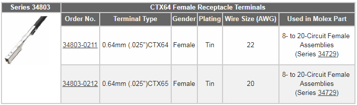 Molex Stac64自動車用接続システム