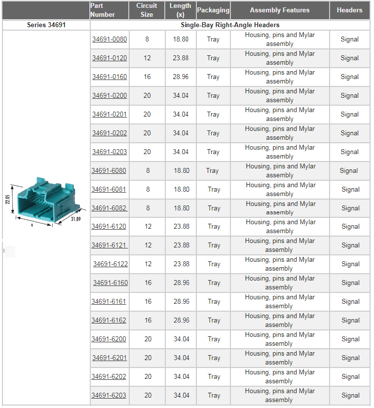 Molex Stac64自動車用接続システム