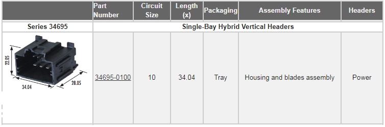Molex Stac64自動車用接続システム