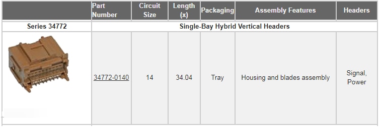 Molex Stac64自動車用接続システム