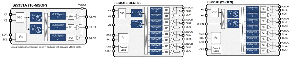 ブロック図 - Skyworks Solutions Inc. Si5351プログラマブルクロックジェネレータ