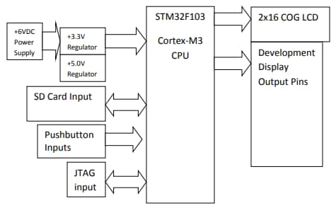 Newhaven Display NHDev LCD Development Board