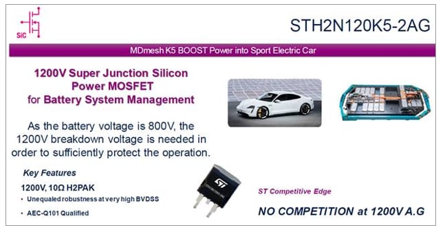 チャート - STMicroelectronics SuperMESH™ 高電圧MOSFET