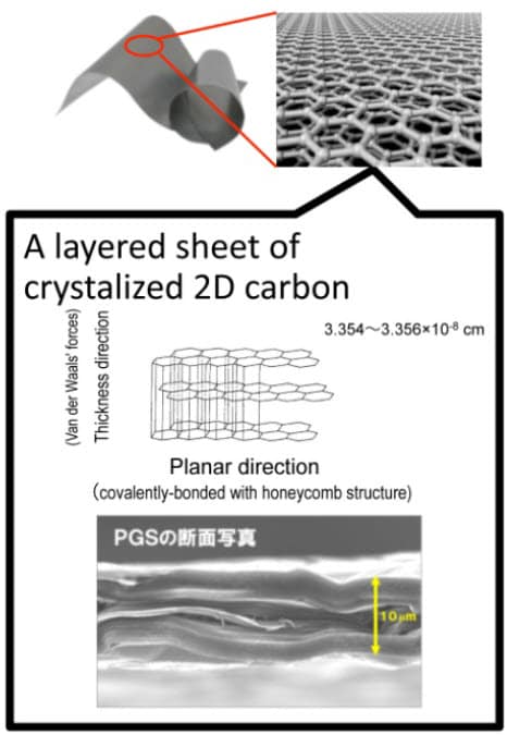 Panasonic PGS熱グラファイトシート