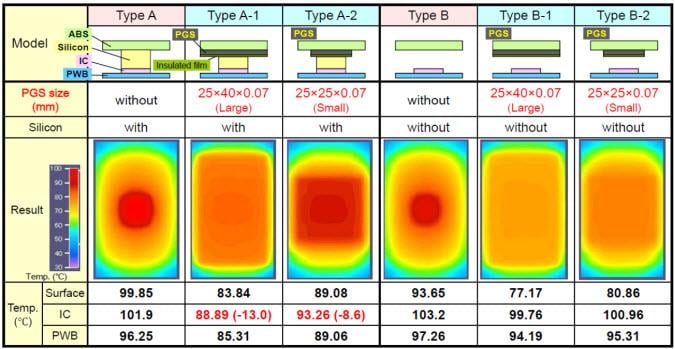 Panasonic PGS熱グラファイトシート