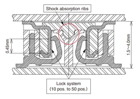 Hirose Electric DF40シリーズ0.4mmピッチ基板対基板/基板対FPCコネクタ