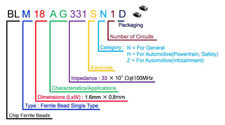 Murata Electronics Murata BLMシリーズ EMIFIL® チップフェライトビーズ