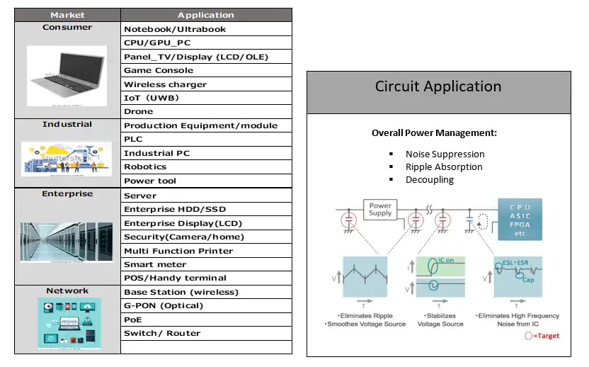 Murata Electronics ECAS導電性高分子アルミ電解コンデンサ