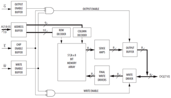 Block Diagram - Everspin Technologies MR2A08A & MR2A16A 4Mb Parallel MRAM