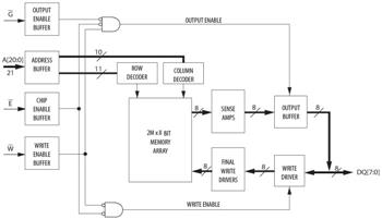 Block Diagram - Everspin Technologies MR4A08B & MR4A16B 16Mb Parallel MRAMs