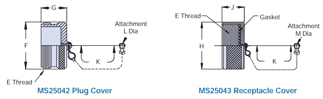 Glenair MIL-DTL-5015 Protective Plug & Receptacle Covers