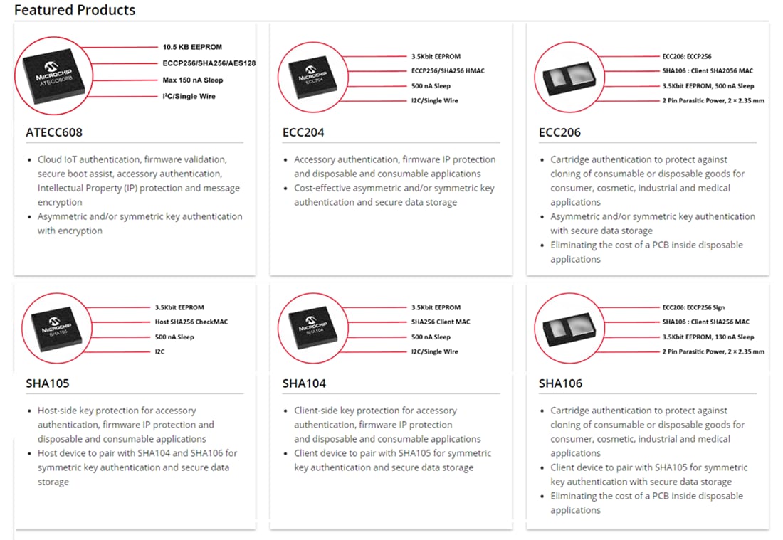 インフォグラフィック - Microchip Technology CryptoAuthentication™デバイス