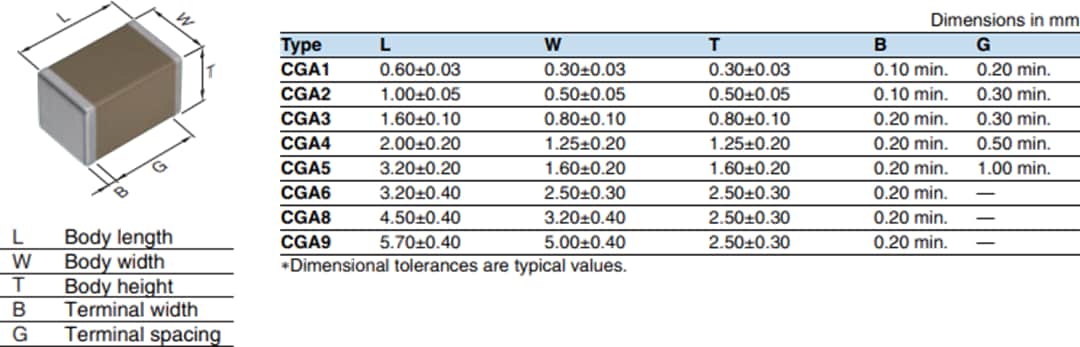 機械図面 - TDK CGAシリーズ 車載用積層セラミックコンデンサ（MLCC）