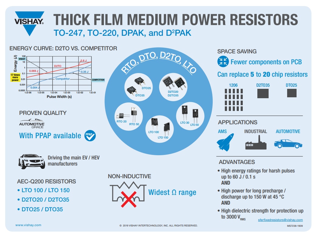 チャート - Vishay / Sfernice D2TO35 / D2TO20 表面実装用電力抵抗器