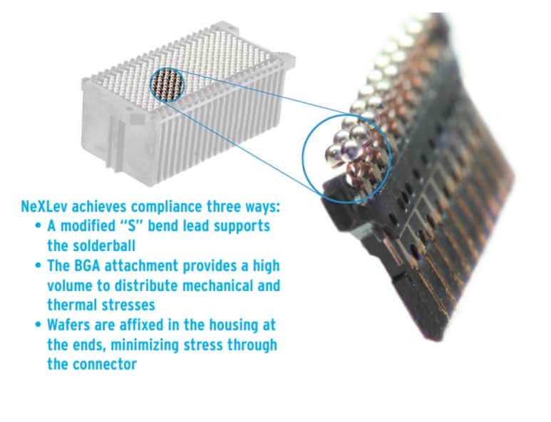 Amphenol TCS Amphenol TCS NeXLev®高密度パラレル基板対基板コネクタ
