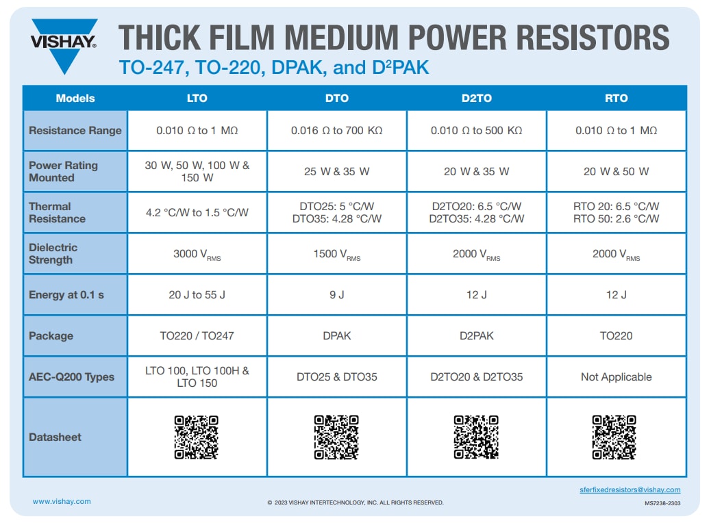 Vishay / Sfernice LTO Power Resistors