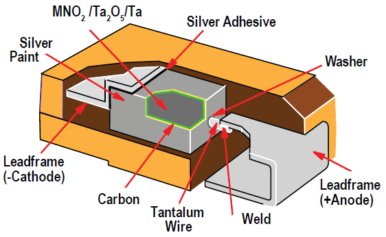 Mechanical Drawing - KEMET T493 / T497 COTS Capacitors