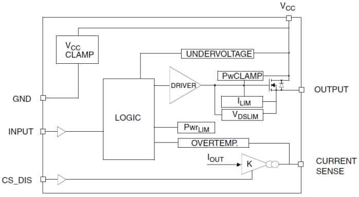 STMicroelectronics High Side Drivers with Analog Current Sense