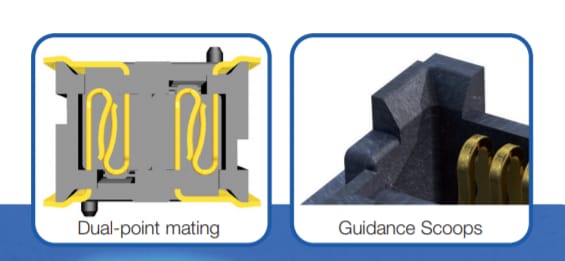 チャート - Amphenol FCI MezzoStak™0.5mmピッチ基板対基板コネクタ