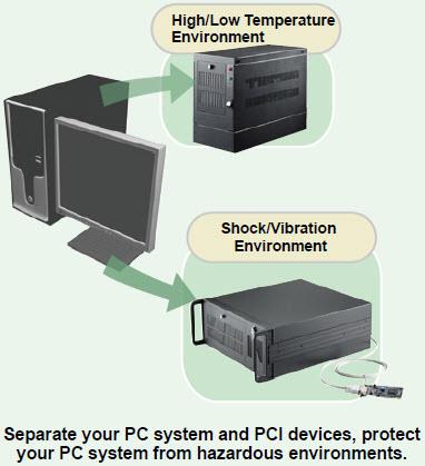 ADLINK Technology PCES-8581-4S/4L PCIe-to-PCI Expansion Systems