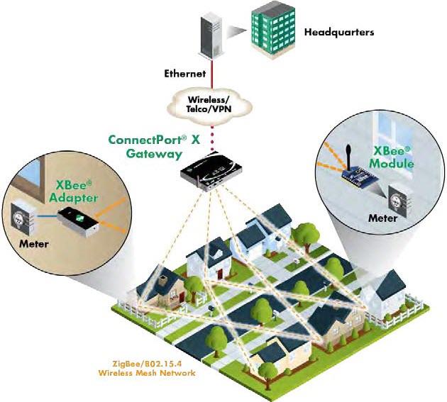 Digi XBee®、XBee-PRO® ZB ZigBee® RFモジュール