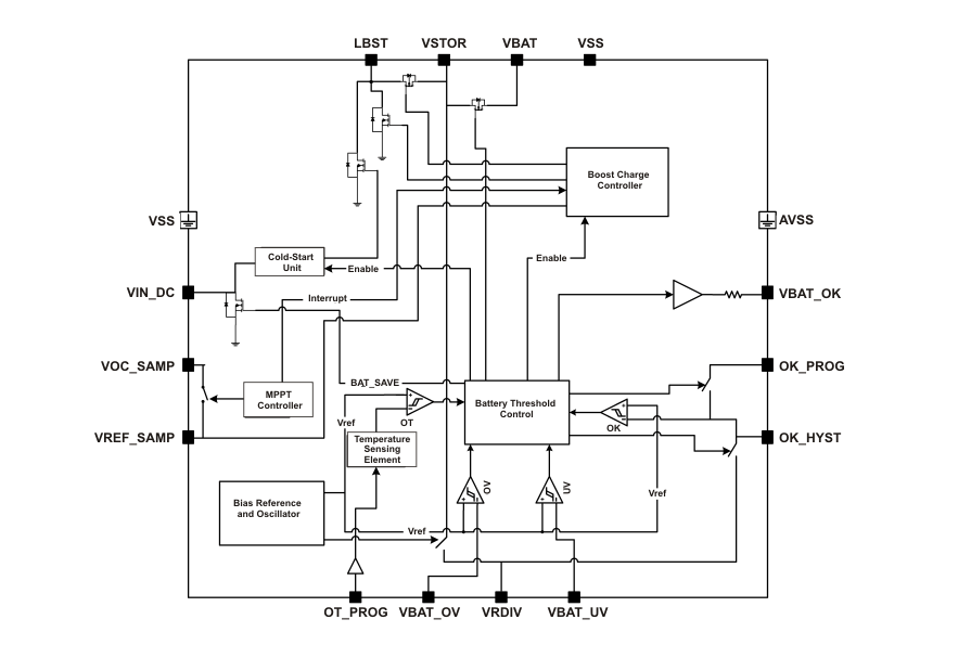 ブロック図 - Texas Instruments bq25504超低消費電力昇圧コンバータ