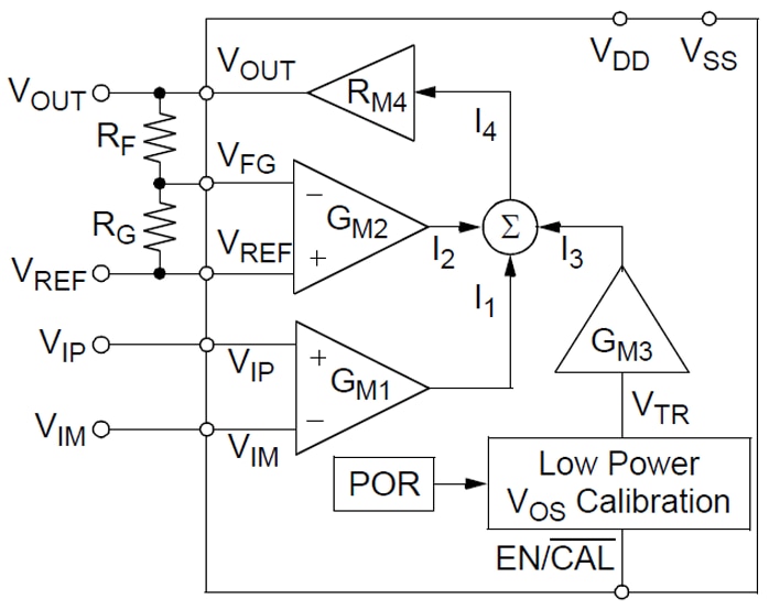 Microchip Technology MCP6N11 シングル計装アンプ