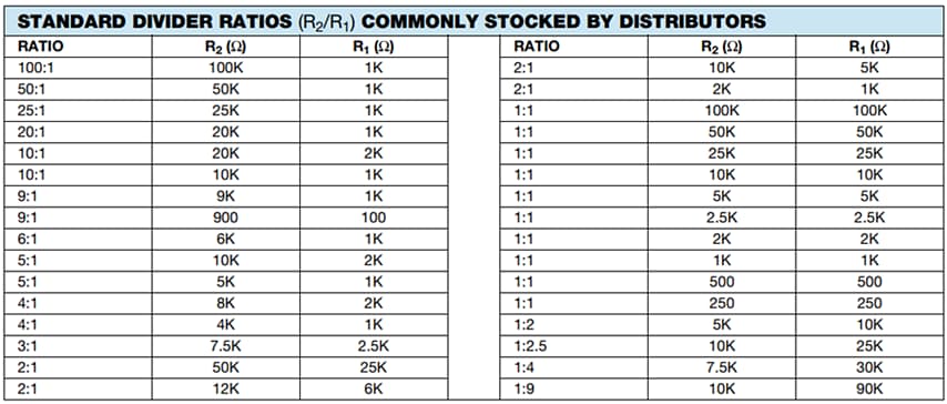 Vishay / Thin Film MPM Surface-Mount Resistor Networks