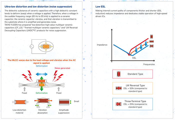 TAIYO YUDEN 積層セラミックコンデンサ