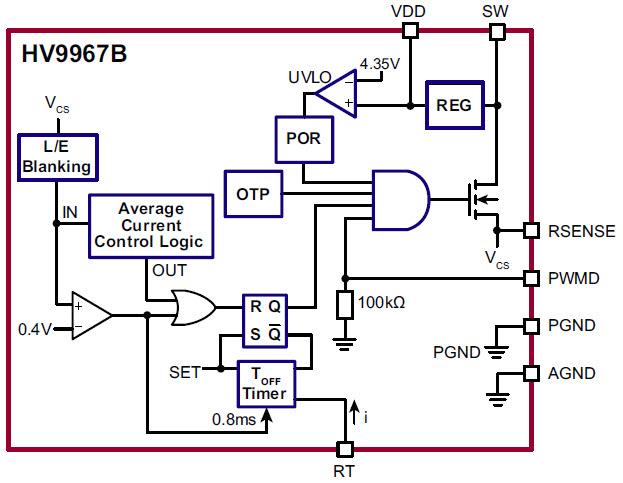 Microchip Technology HV9967B 統合型平均モード電流制御LEDドライバ