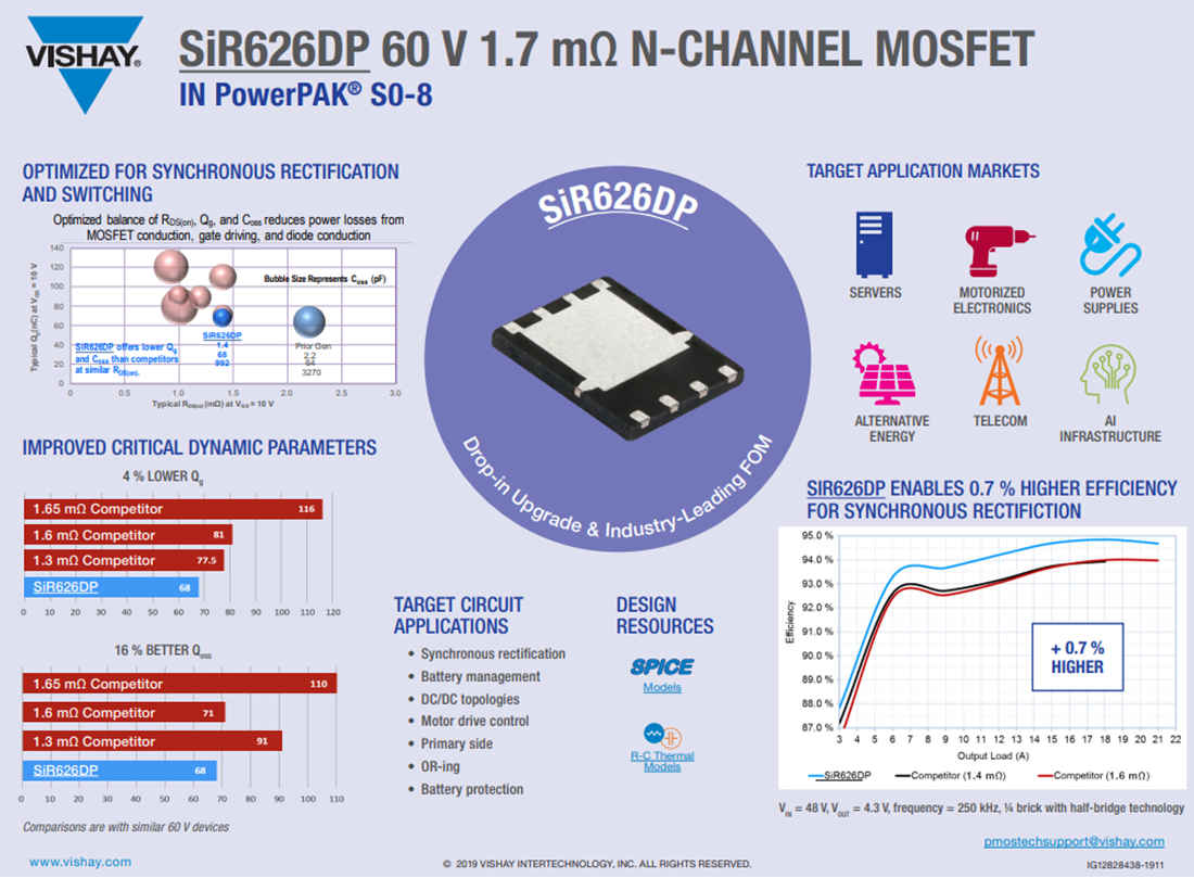 チャート - Vishay / Siliconix TrenchFET Gen IV MOSFET