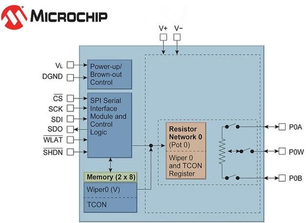 ブロック図 - Microchip Technology MCP41HVX1 36Vデジタルポテンショメータ