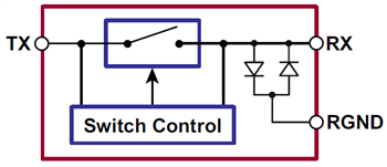 ブロック図 - Microchip Technology 超音波T/RスイッチIC