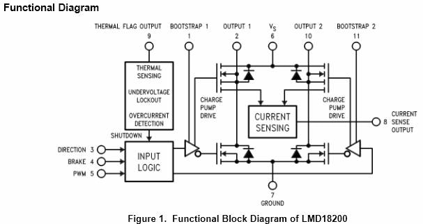 Texas Instruments LMD18200 3A, 55V Hブリッジドライバ