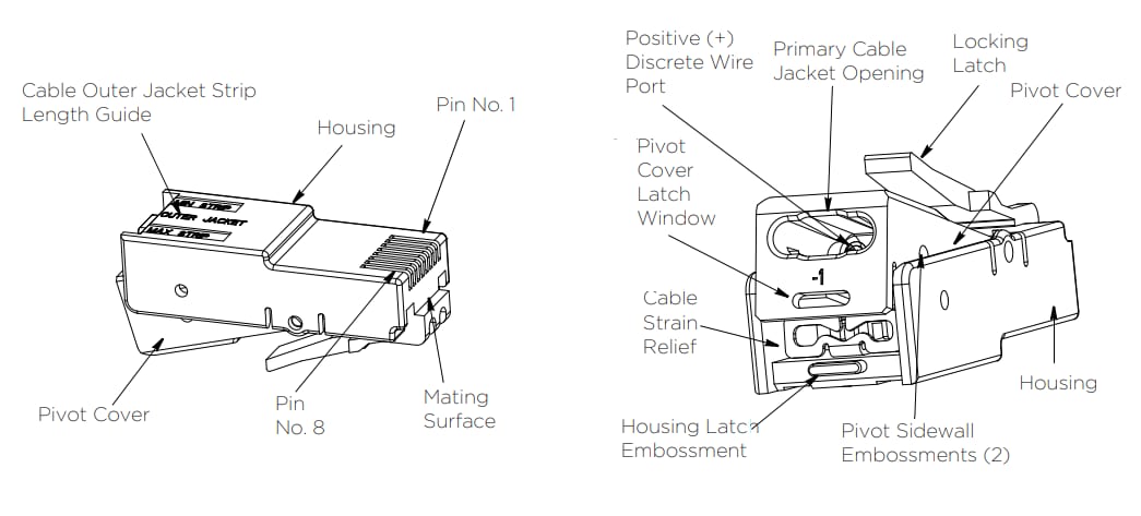 TE Connectivity ピボットパワー RJ45
