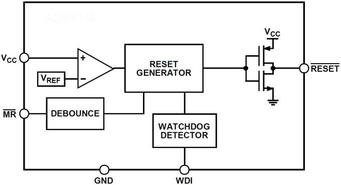 アプリケーション回路図 - Analog Devices Inc. ADM8321 監視回路