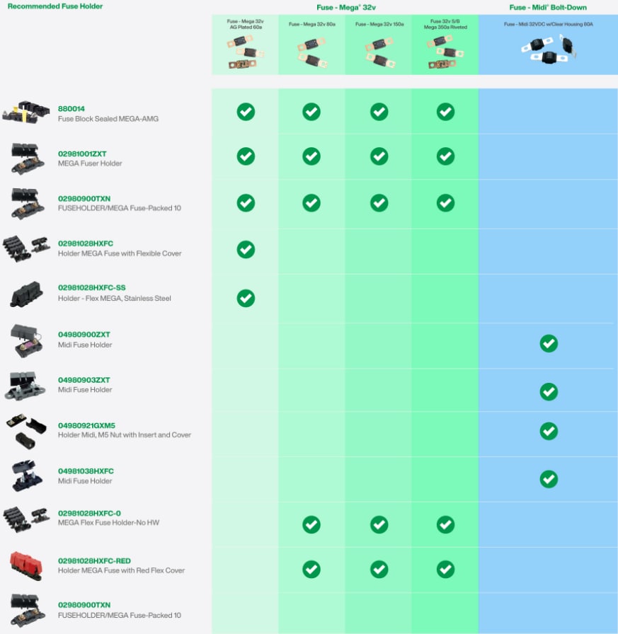 Littelfuse 車載、電子、産業用ヒューズ